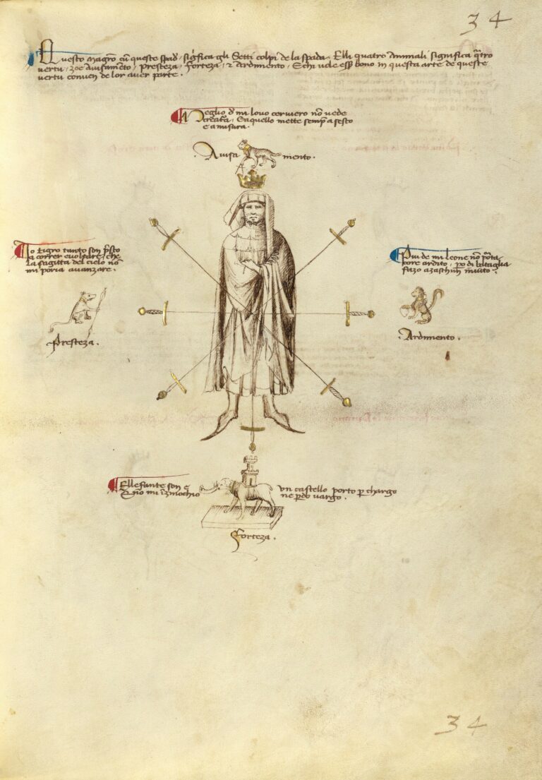 Pratiques et représentations de l’escrime à la fin du Moyen Âge (XIIIe – XVe siècle)